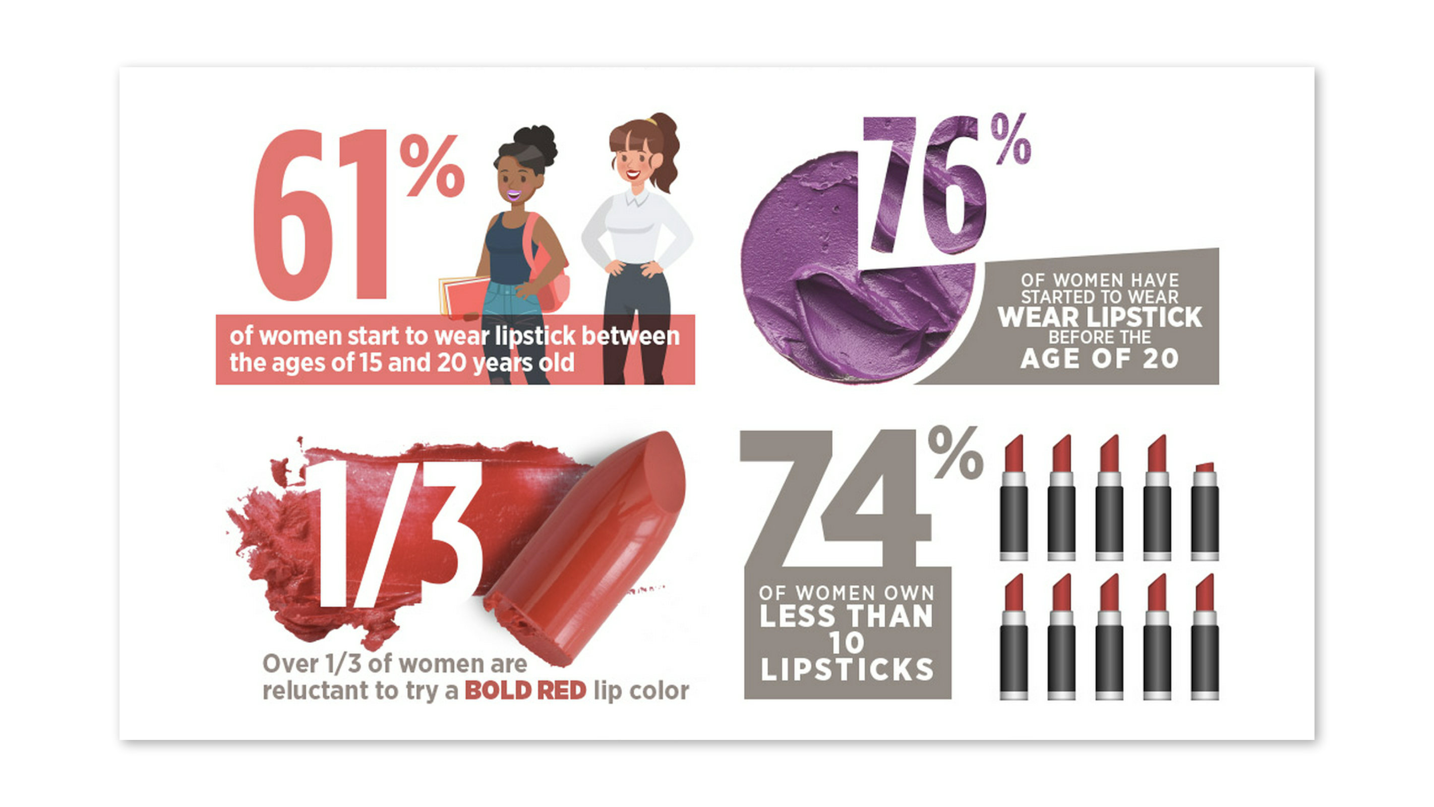 Infographics for National Lipstick day sample.