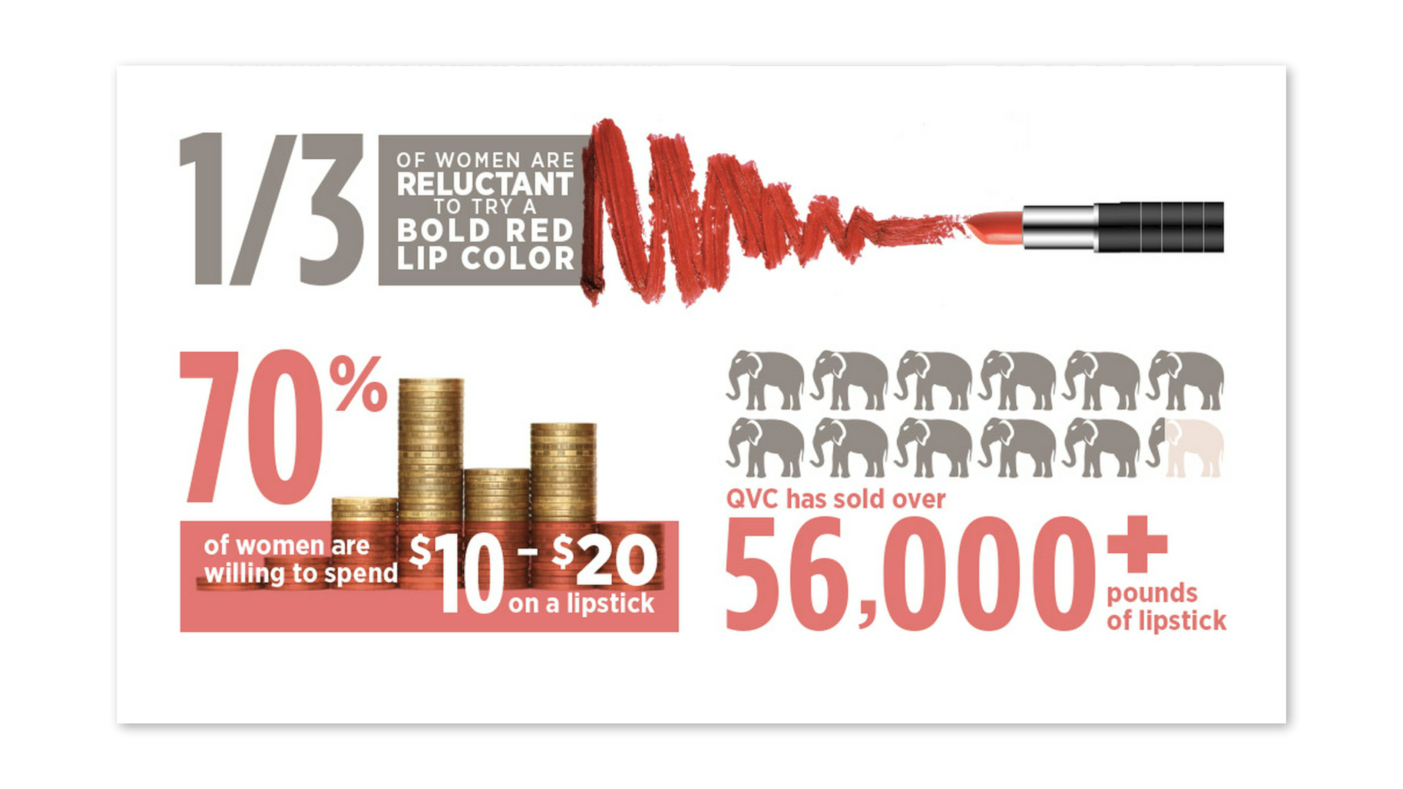 3 infographics for National Lipstick day.