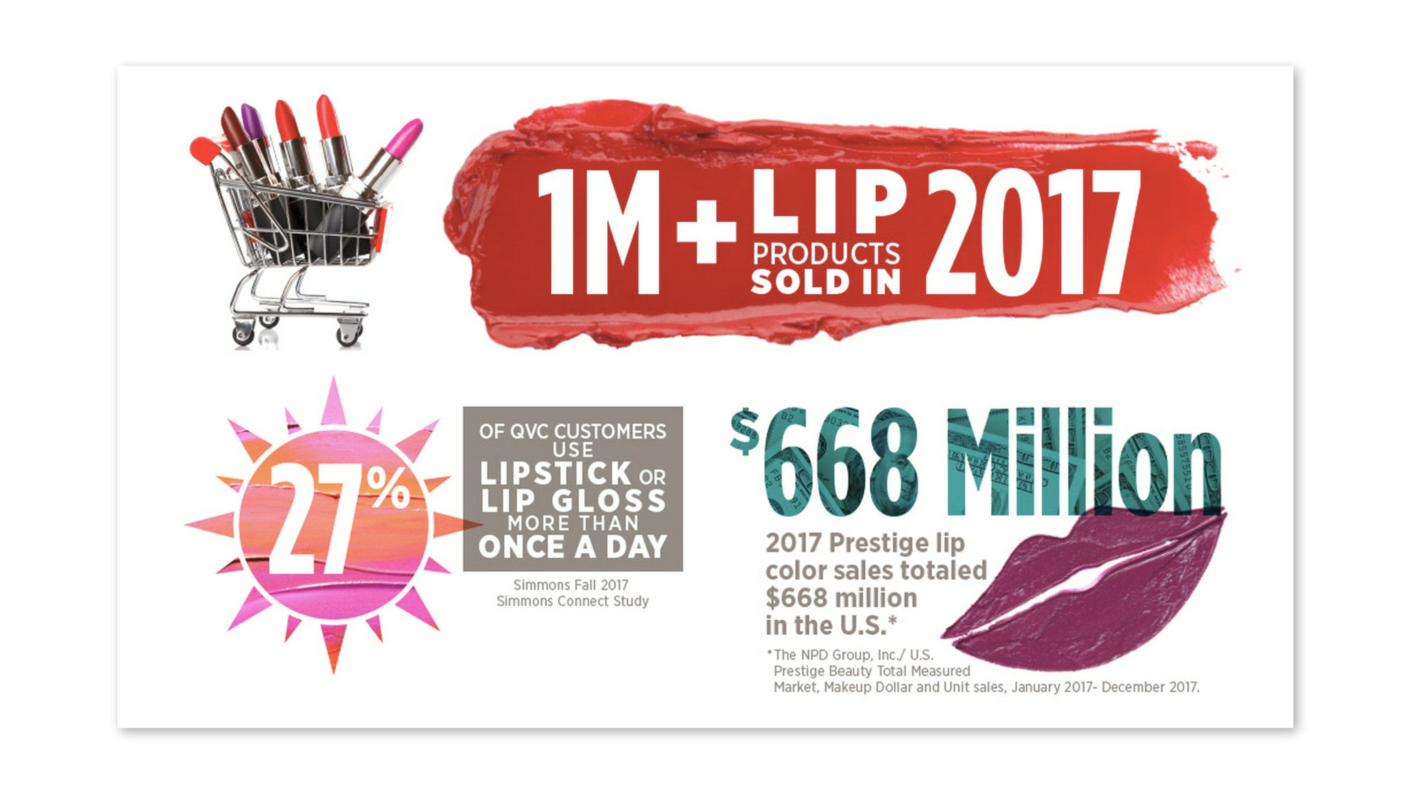3 infographics for National Lipstick day.