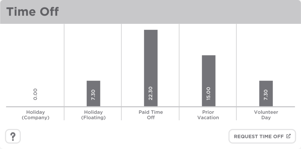 Mock up for the portal's time off and time keeping widget.